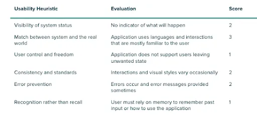example of evaluation scores
