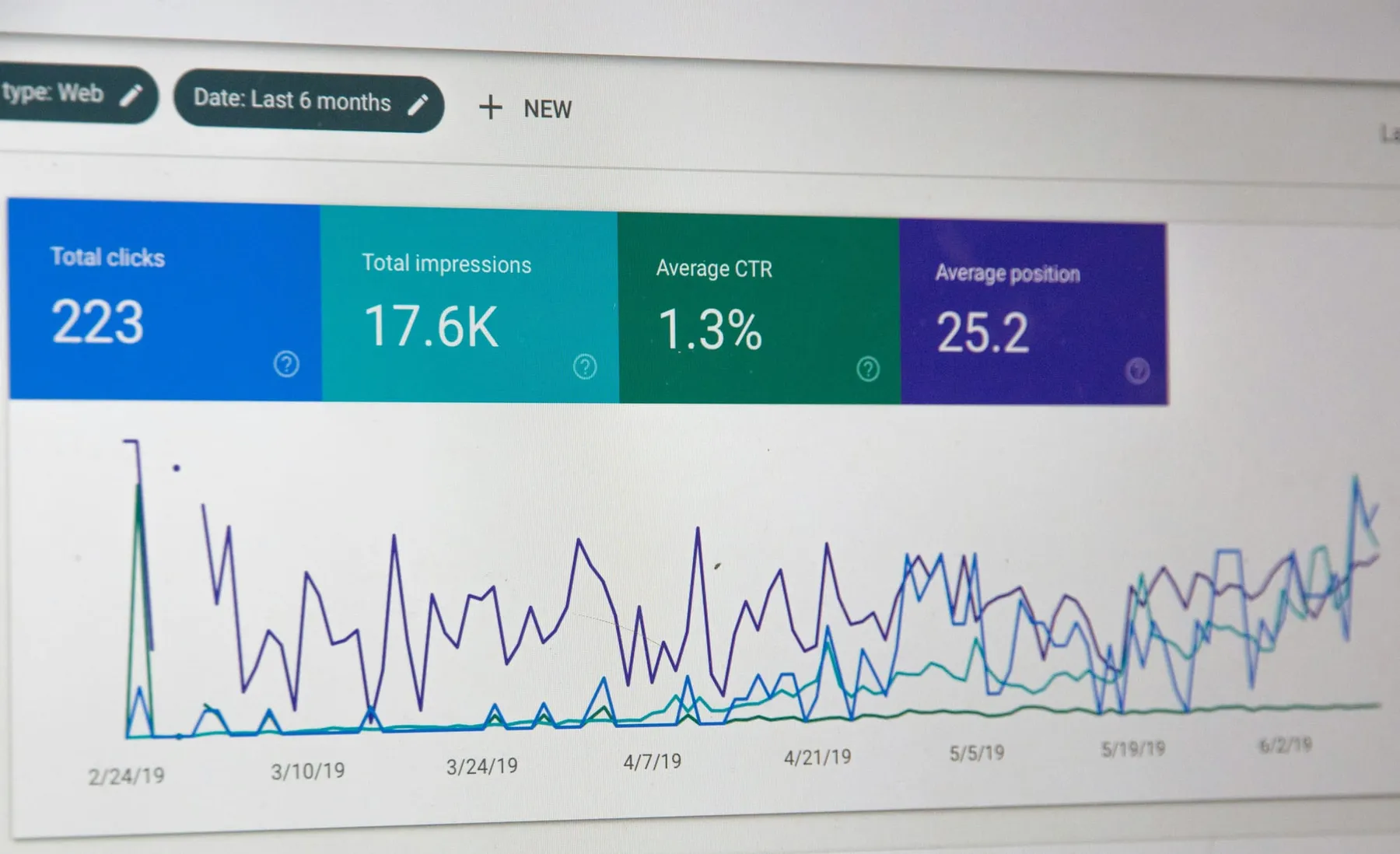 Nonprofit Digital Marketing Self-Audit: Ad Copy & Landing Pages
